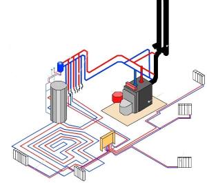 опалення будинку без газу