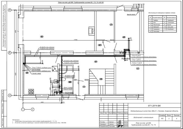 креслення розстановки сантехнічних приладів