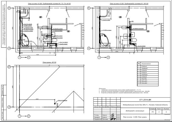 розстановка санетехнікі і висновок стояка на дах