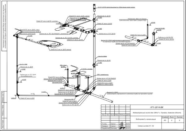 оксонометрія каналізації