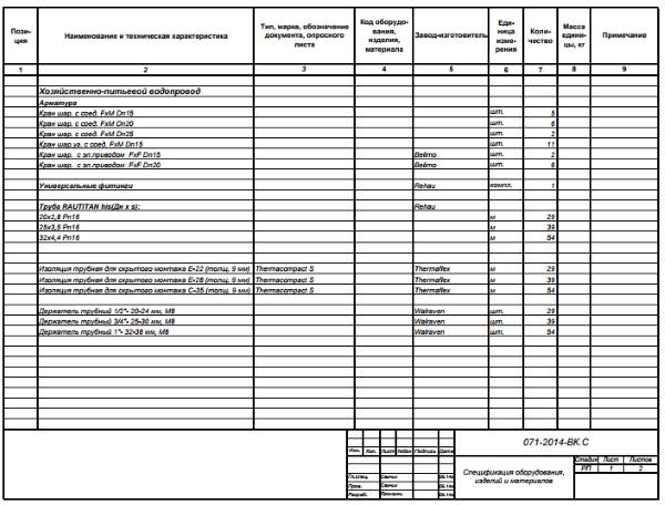 Спецііфікація матеріалів для водопроводу