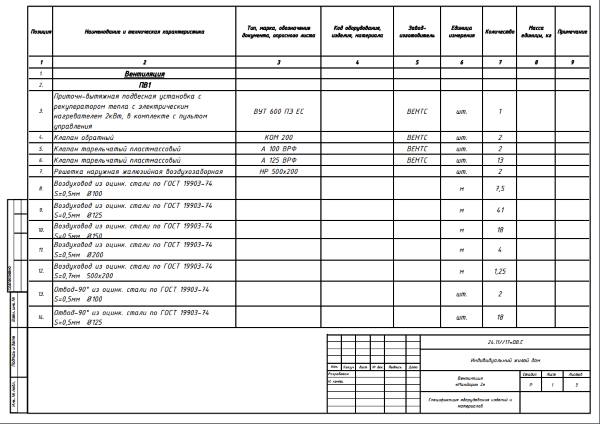 специфікація матеріалів для енергоефективної вентиляції