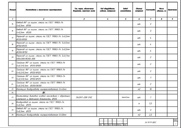 витяжна вентиляція в приватному будинку специфікація
