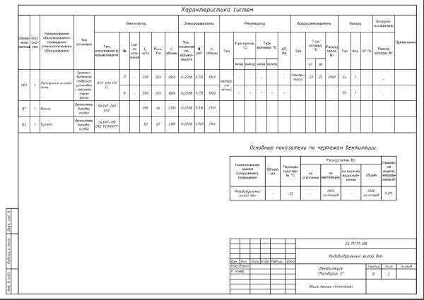 вентиляція приватного будинку характеристики систем