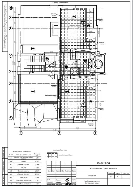 проектування теплих підлог - утеплення підлоги мансарди