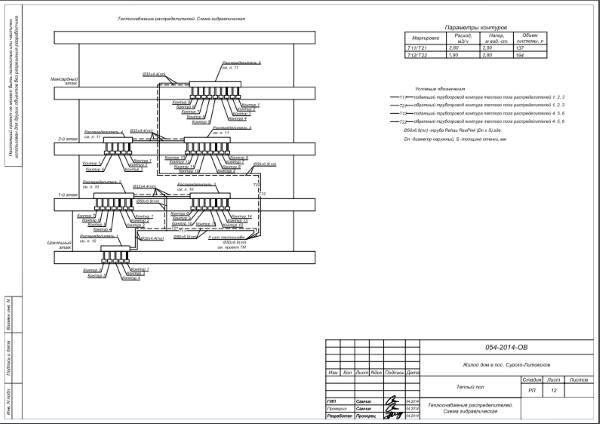 Местра розташування гребінок теплої підлоги по поверхах