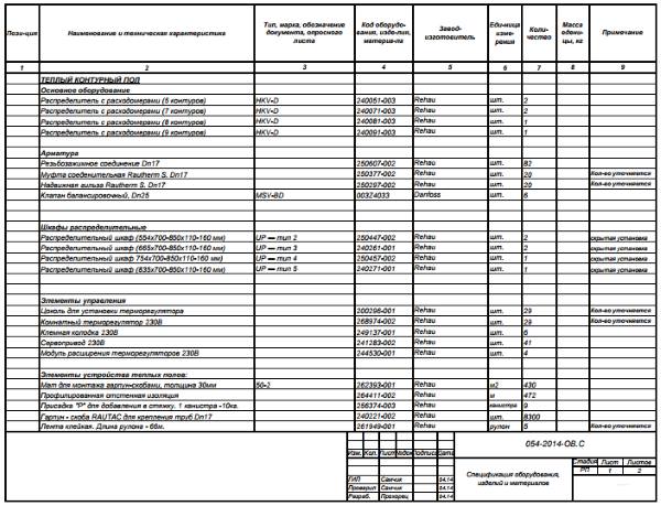 специфікація матеріалів для системи теплої підлоги
