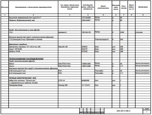 перелік матеріалів для теплої підлоги будинку