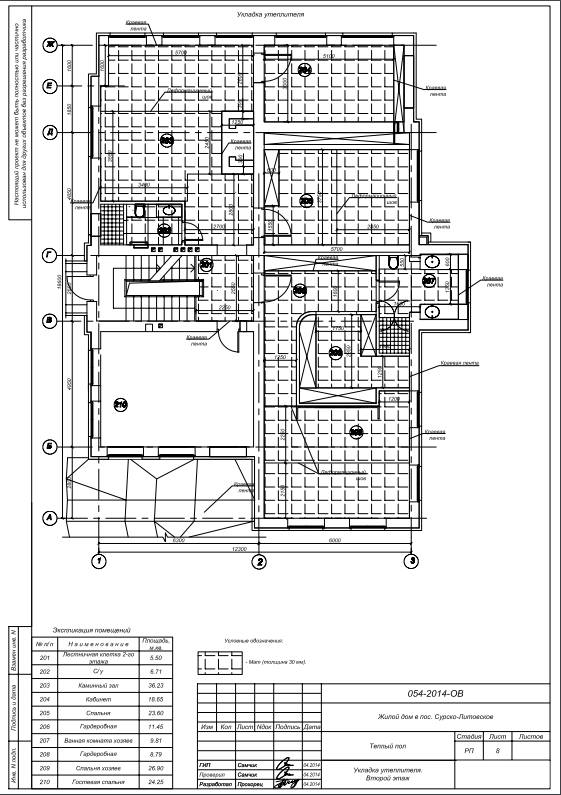 проекти теплих підлог - утеплення мансарди