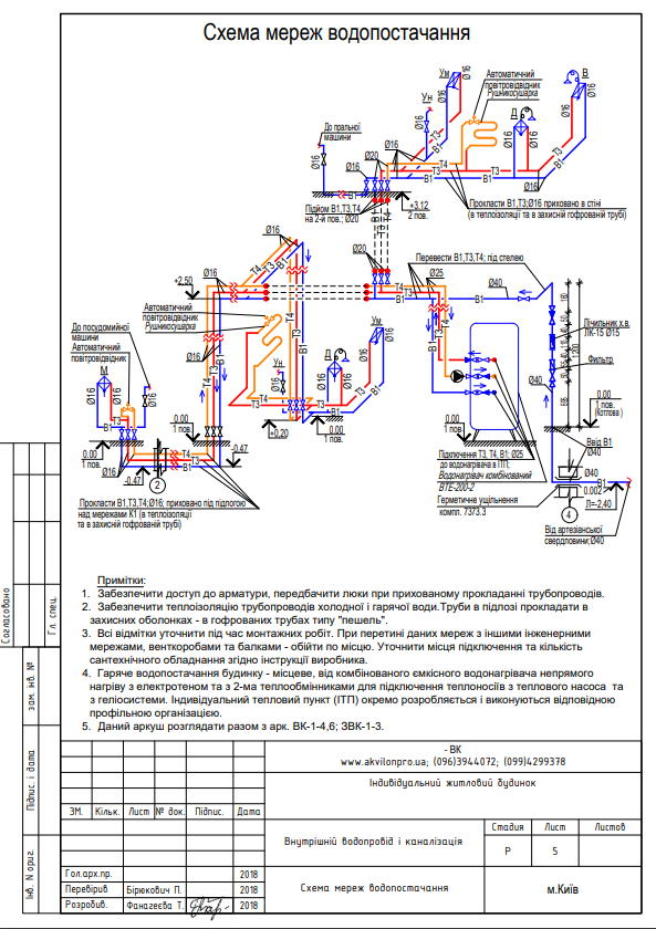 аксонометрическая схема проекта системы водоснабжения