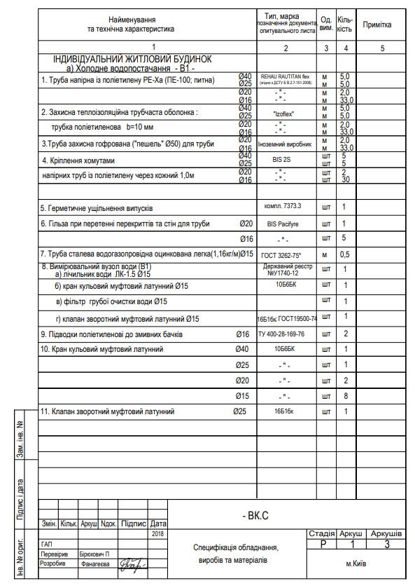 спецификация оборудования систем водопровода