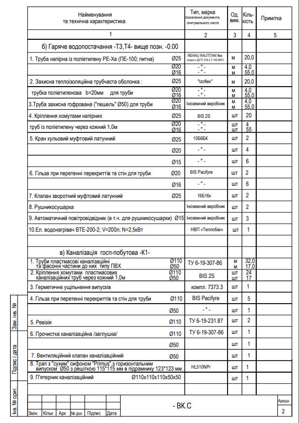 спецификация материалов системы водопровода