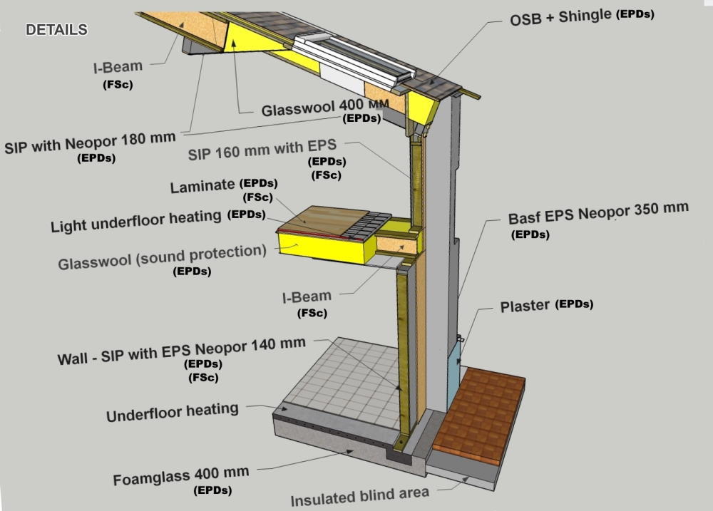 утеплення пасивного будинку