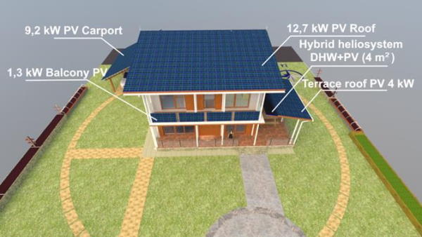 сонячна електростанція на активному будинку