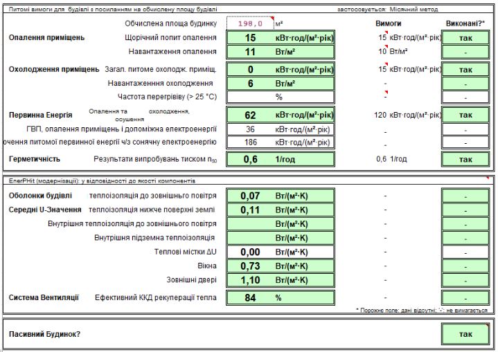 відповідність стандарту пасивного будинку проекту Регіна 2