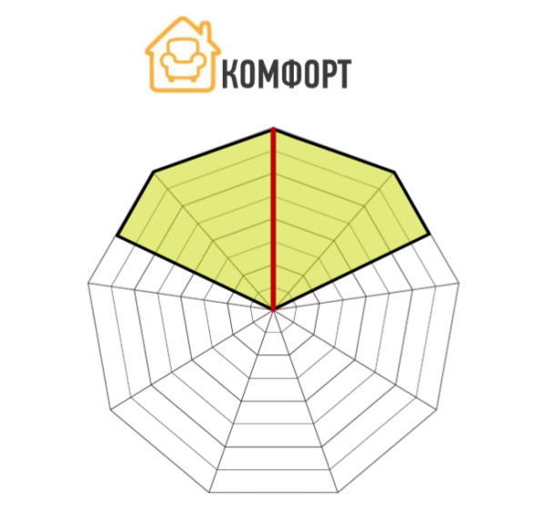 комфорт активного будинку