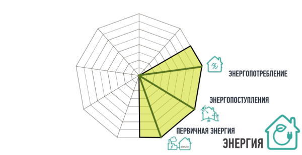 розрахунок енергетичних параметрів активного будинку