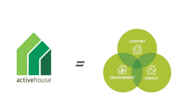 критерії активного будинку