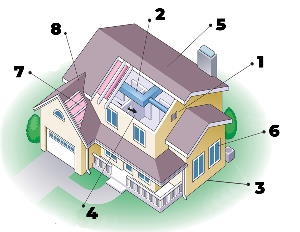 Енергозберігаючий будинок от AkvilonPro