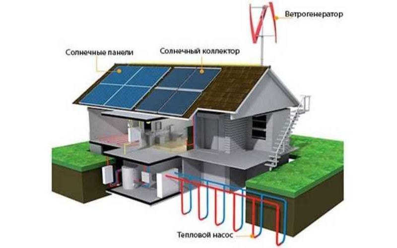 альтернативное отопление дома
