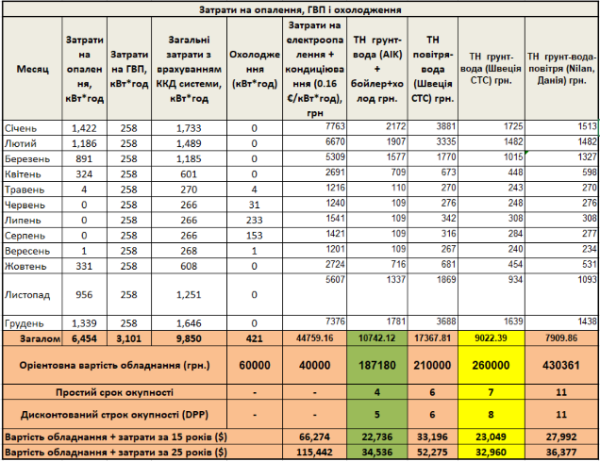 як розрахувати опалення ціна обладнання