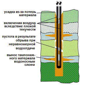 проблема зі свердловинами теплового насоса