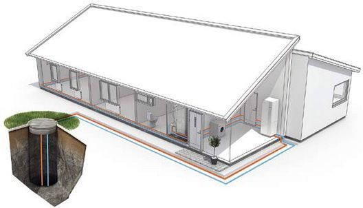грунтові теплові насоси