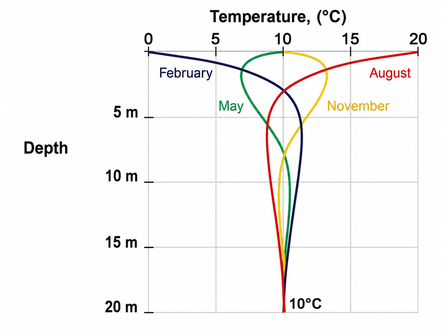 Heat pump operating principle