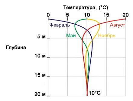 як працює тепловий насос