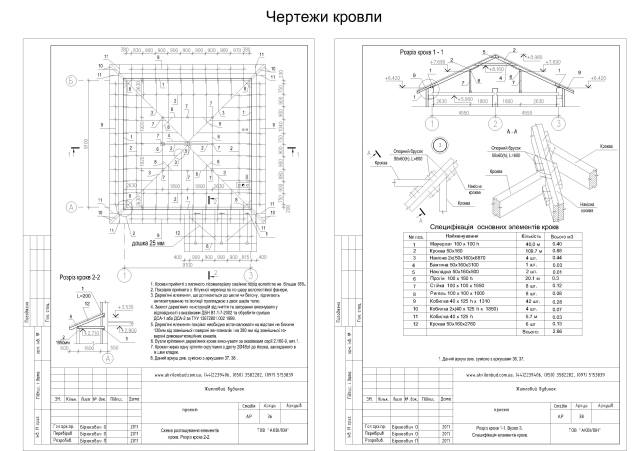покрівля будинку