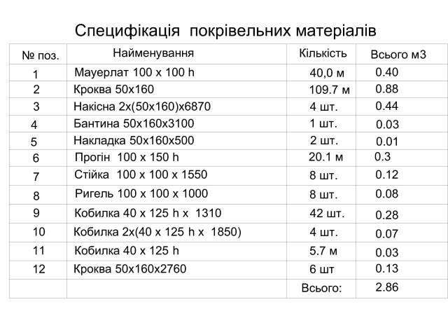специфікація покрівлі