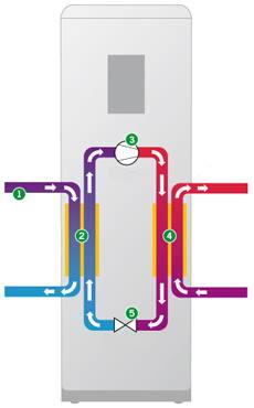 Економне опалення тепловим насосом