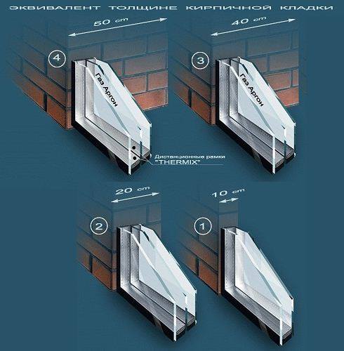 Еквівалент тольщине цегляної кладки