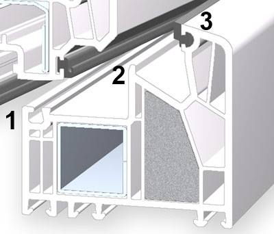 Кількість контурів ущільнення може 5% понизити теплопровідність вікна