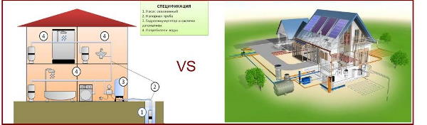 Водоснабжение, канализация, горячая вода