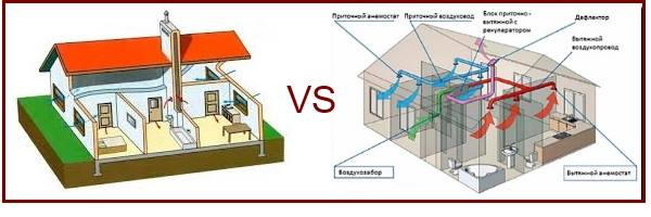 Вентиляция