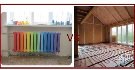 Стоимость системы отопления