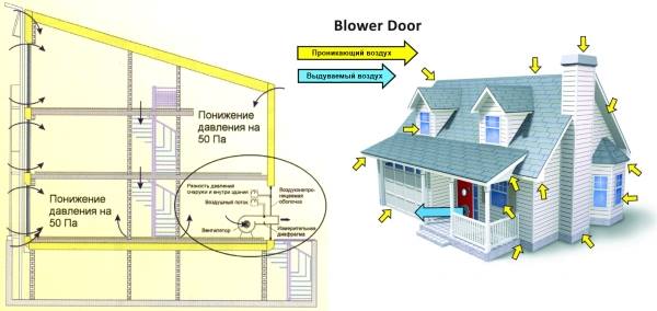 тест на герметичність будинку блов-дор-тест