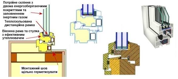 теплі вікна пасивного будинку