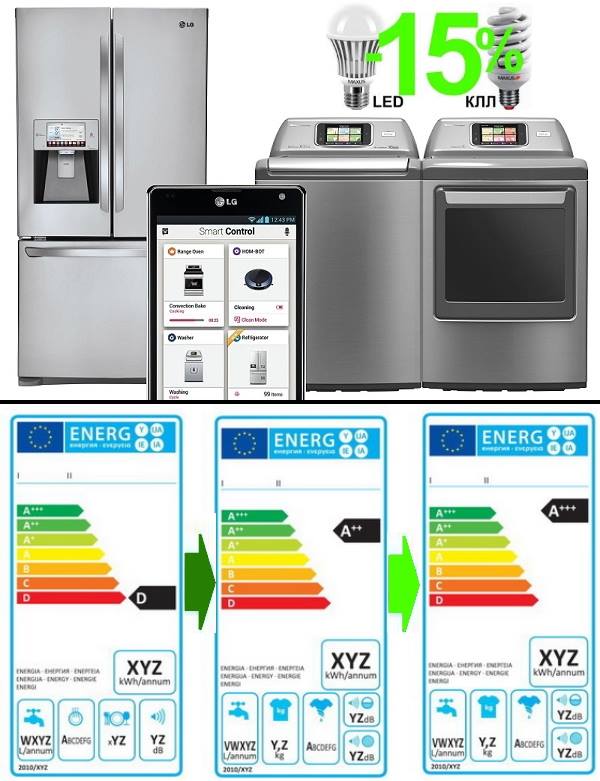 енергозберігаюча побутова техніка