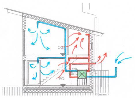 вентиляция и звукоизоляция