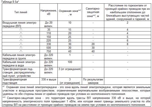 &laquo;Енергопостачання&raquo; ДБН 360-92** &laquo;Планування і забудова міських і сільських поселень&raquo;;