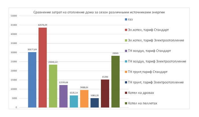 Чому варто вибрати геотермальні теплові насоси