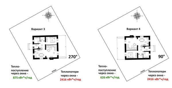 teplopostupleniya_i_teplopoteri_cherez_okna