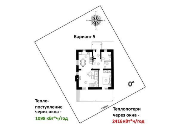 teplopostupleniya_i_teplopoteri_cherez_okna