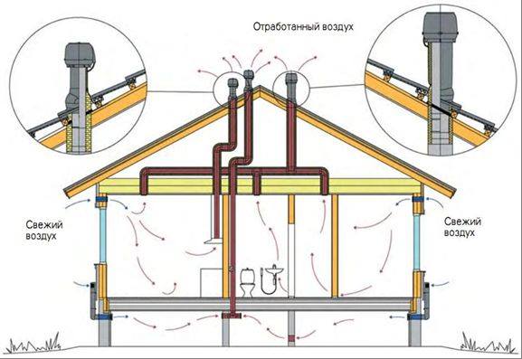 Вентиляция каркасного дома