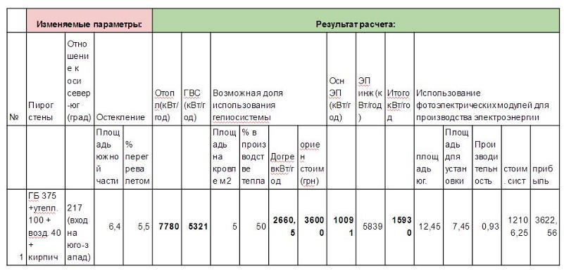 Визначення енергоспоживання згідно базових даних
