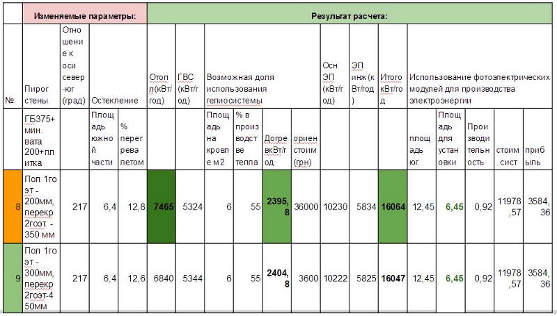 Остаточний розрахунок з підбором утеплення і інженерних систем