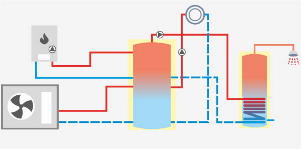 встановлення теплового насосу з буферною ємністю