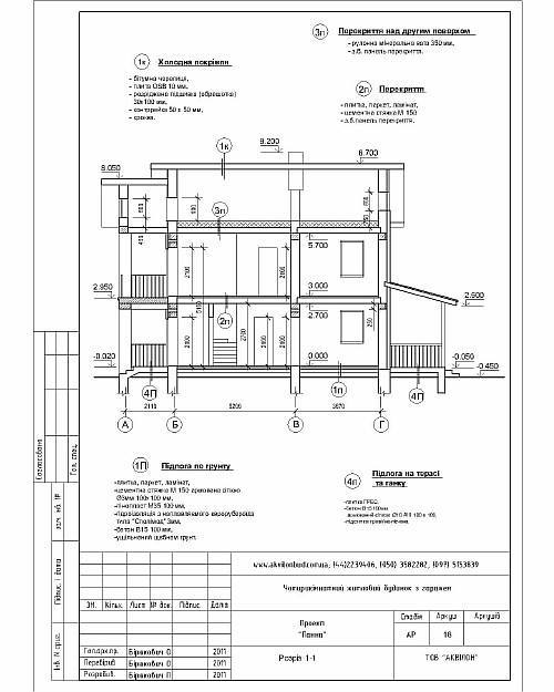 Проекты коттеджей Разрез по оси 2-2